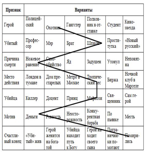 Применение морфологического словаря в различных областях