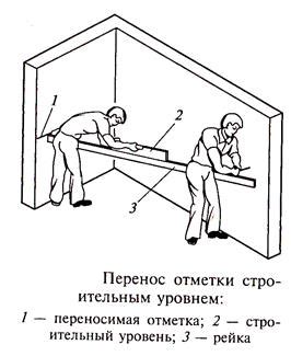 Применение отметки чистого пола в медицинских учреждениях