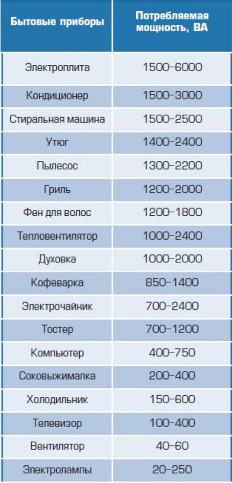 Применение потребляемой мощности 2000 вт