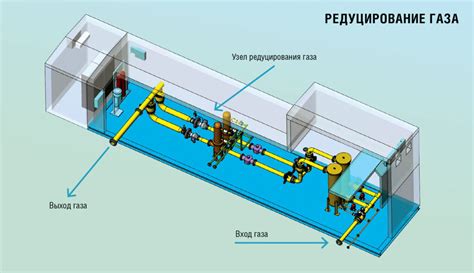 Применение редуцирования газа