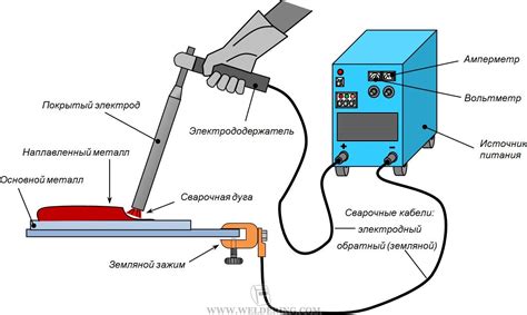 Применение сварки 135