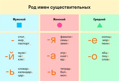 Применение троичного кода мужского рода в практике