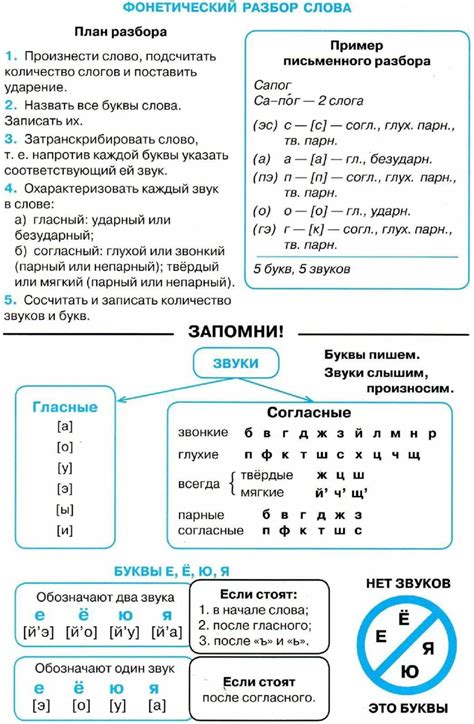 Применение фонетического признака