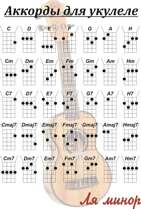 Примеры аккордов на укулеле: