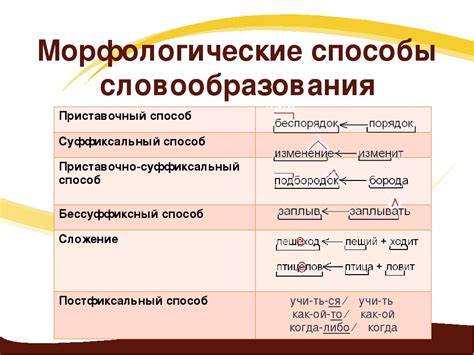 Примеры аффиксального способа словообразования