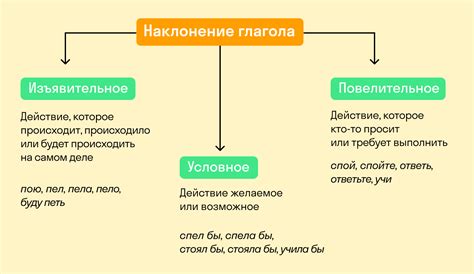 Примеры в русском языке