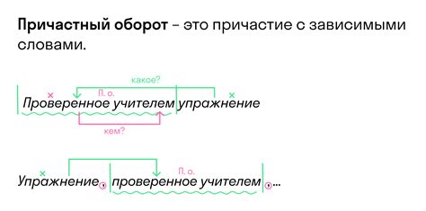 Примеры графических причастных оборотов