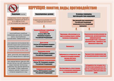 Примеры запрещающих правовых норм