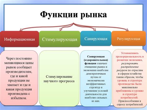 Примеры информационной функции рынка