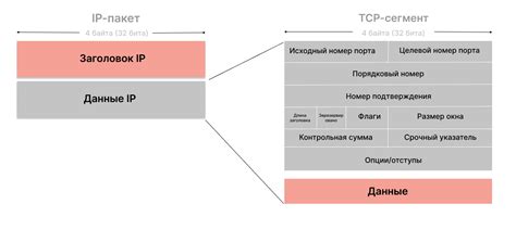 Примеры использования "Тчк"