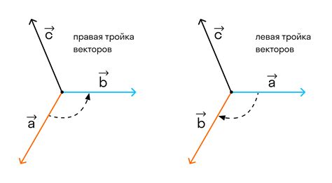 Примеры использования взаимной тройки векторов