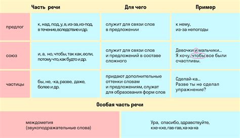 Примеры использования кончалыги в речи