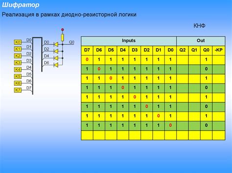 Примеры использования 8 разрядного формата