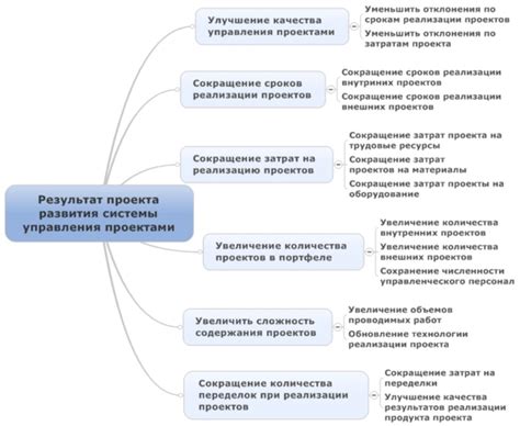 Примеры и результаты