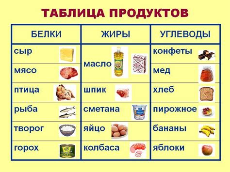 Примеры кормовистых продуктов