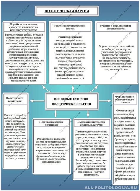 Примеры легальных партий в разных странах