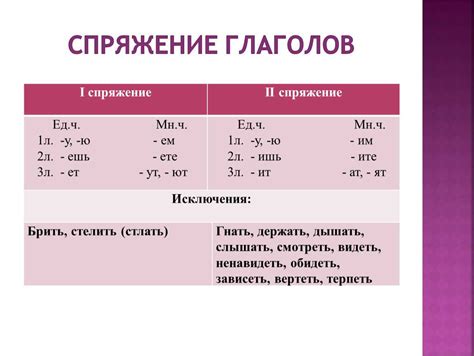 Примеры многозначных глаголов в русском языке.