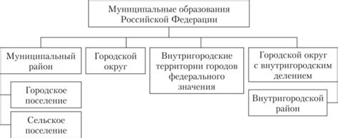 Примеры наименования муниципальных образований