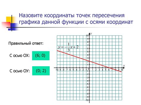 Примеры нахождения точек пересечения с осями координат