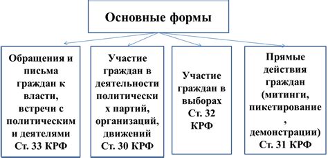 Примеры непосредственного политического участия