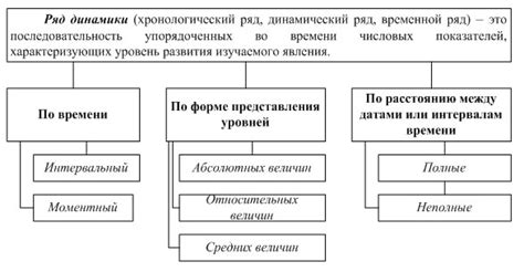 Примеры общественных явлений