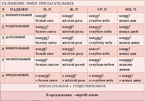 Примеры переносных значений прилагательных в русском языке