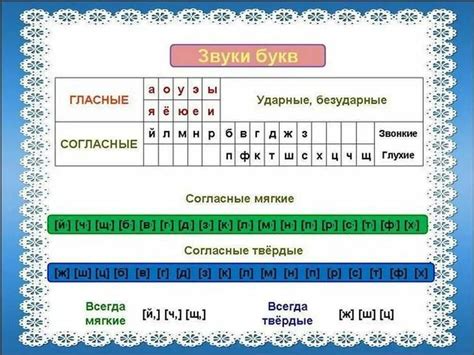 Примеры подчеркивания мягких согласных