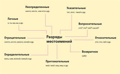 Примеры предложений, где личное местоимение играет важную роль: