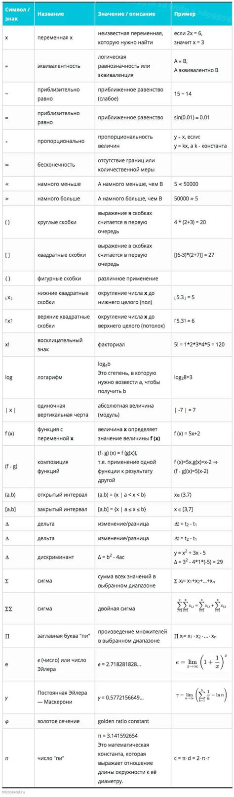 Примеры применения восклицательного знака