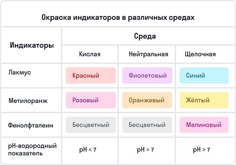 Примеры применения минимального основания