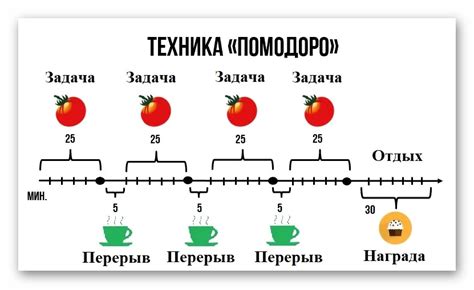 Примеры применения теорий среднего уровня в практике