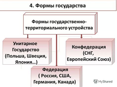 Примеры применения территориального принципа