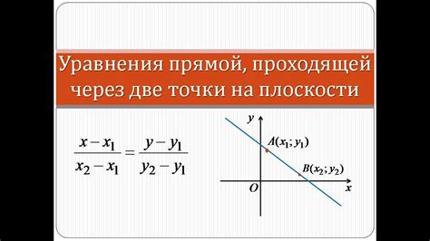 Примеры принадлежности точки прямой