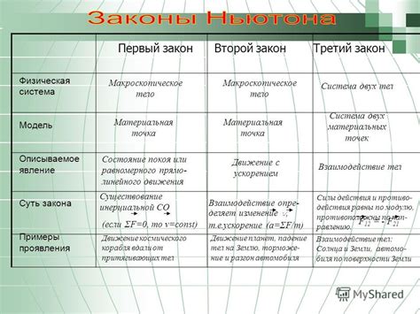 Примеры проявления сердечности