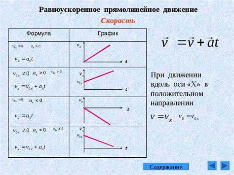 Примеры равнозамедленного движения