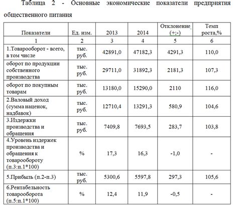 Примеры расчета атомной доли