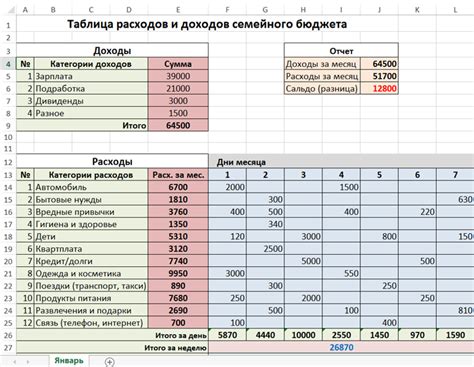 Примеры расчета процента от расходов