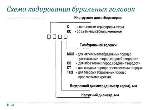 Примеры расшифровки номеров ОРВ