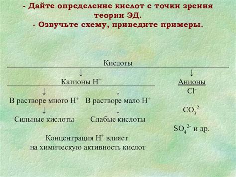 Примеры реакций диссоциации кислот