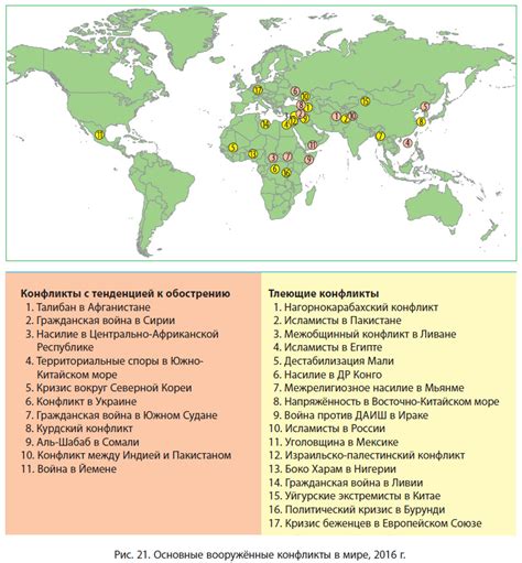 Примеры региональных конфликтов в мире