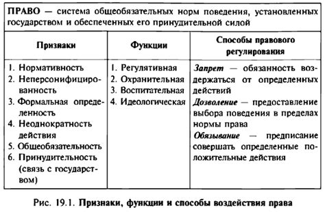 Примеры регулятивной функции права