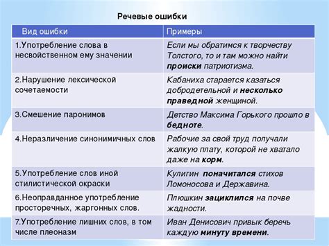 Примеры речевых портретов в литературе