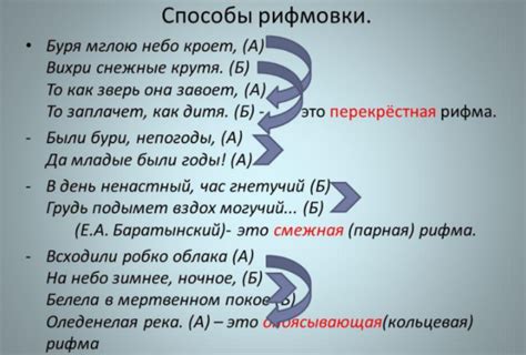 Примеры рифмы перекрестной парной опоясывающей