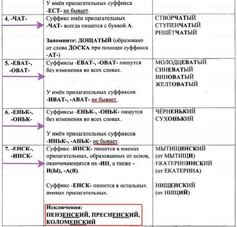 Примеры слов, образованных с помощью суффикса «ous»