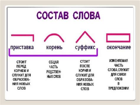 Примеры слов с приставкой "поли"