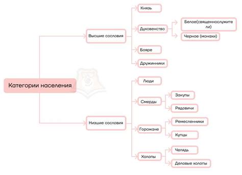 Примеры страны мертвых в истории