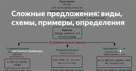 Примеры схемы предложения