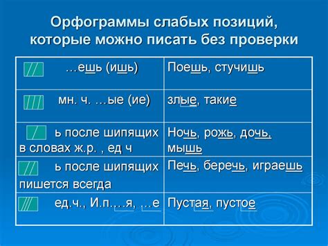 Примеры текстов, содержащих орфограммы слабых позиций