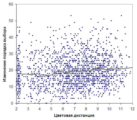 Примеры точечных войн