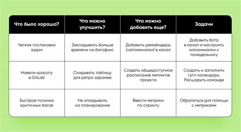 Примеры успешного использования обратной связи в тестах пятерочки